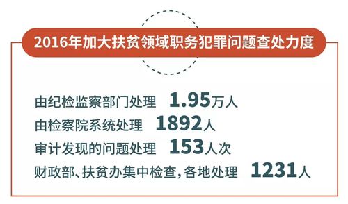 脱贫四不脱政策是什么？扶贫项目跟踪监管-图3