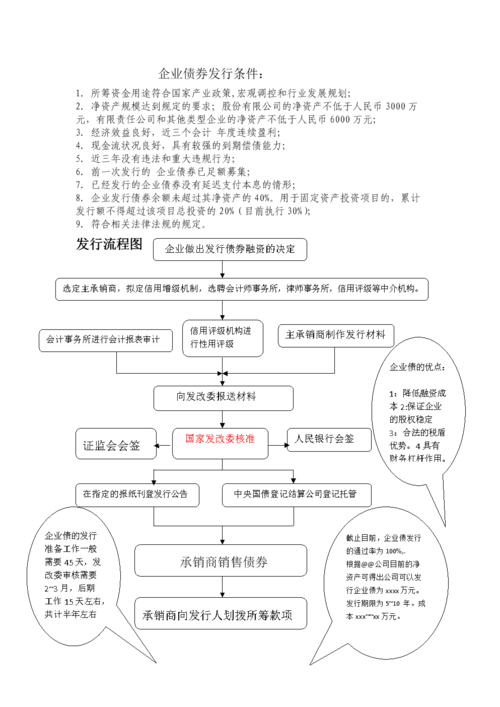 国企发债条件和流程？项目发行债券流程-图1