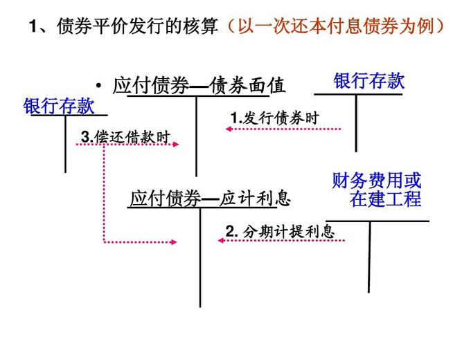 国企发债条件和流程？项目发行债券流程-图3