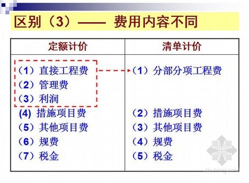 水利清单计价与定额计价区别？水利投资项目 核算-图2