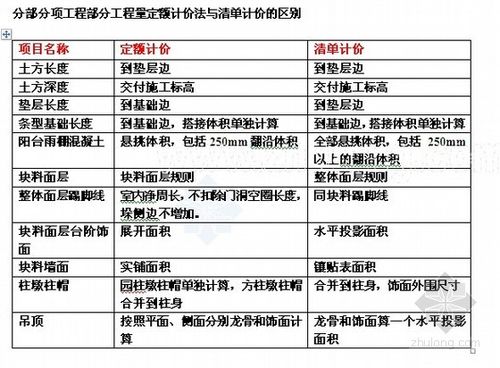 水利清单计价与定额计价区别？水利投资项目 核算-图1