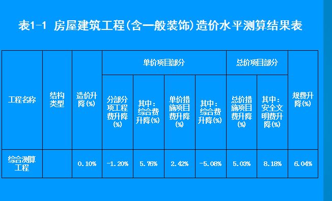 水利清单计价与定额计价区别？水利投资项目 核算-图3