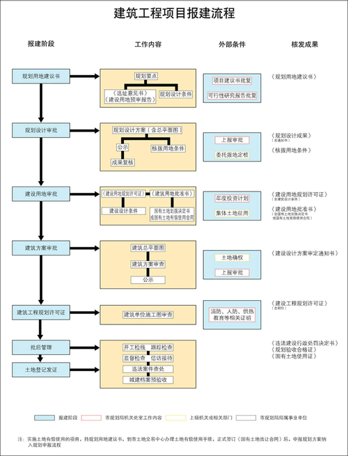 建设工程四证一书办理单位及流程？部门优秀项目报告-图3