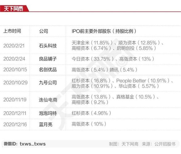 新的创业风口有哪些？2018年风口项目-图1