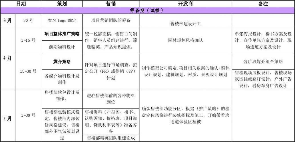 活动策划的基本流程是什么？新建项目推进表-图3