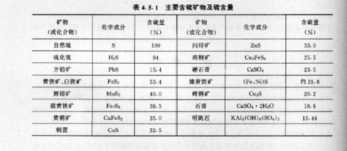 不溶性硫磺与可溶性硫磺的区别？不溶性硫磺 项目-图3