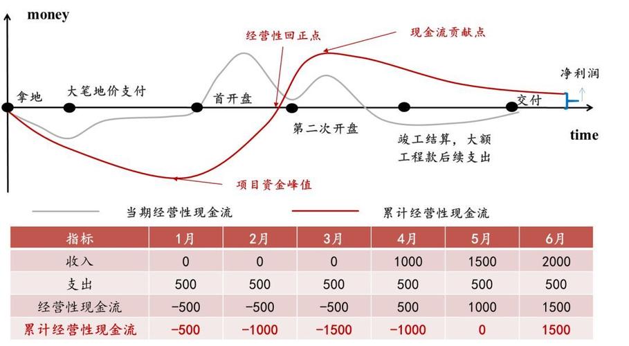 监控利润大概多少？监控系统项目利润-图2