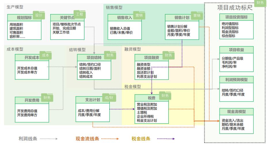 监控利润大概多少？监控系统项目利润-图3