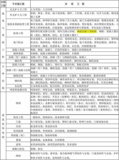 项目和工程有什么区别？工程上的项目-图3