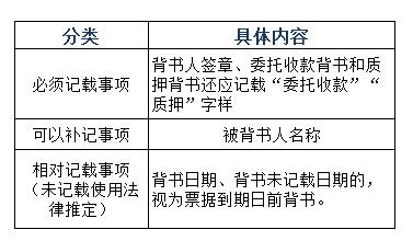 背书被背书怎么记账？承诺项目已被记账-图1