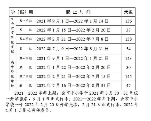 四川高校2022寒假放假时间？绵阳中核项目-图1