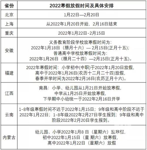 四川高校2022寒假放假时间？绵阳中核项目-图2