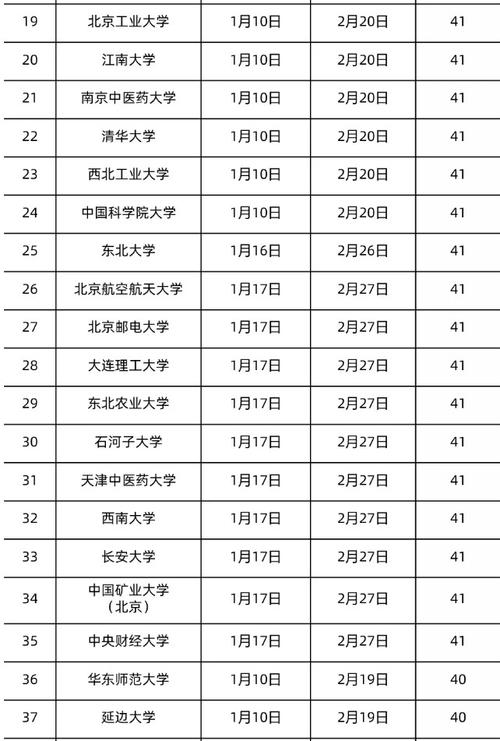 四川高校2022寒假放假时间？绵阳中核项目-图3