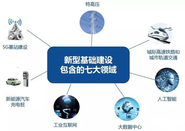 什么是建筑基建？基建项目指什么-图3