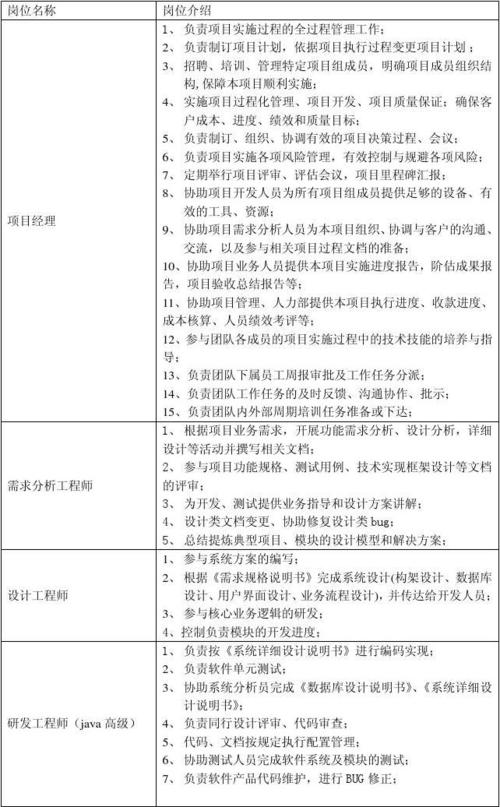 做项目经理都有什么要求啊？软件项目主管简介-图3