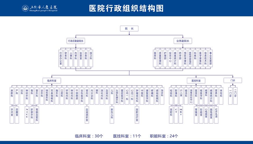 医院注册资金国家标准医院项目资本结构-图2