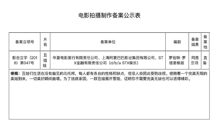 电影申报立项需要什么手续？影视项目立项阶段-图1