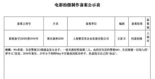 电影申报立项需要什么手续？影视项目立项阶段-图3