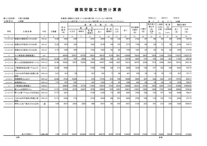 一个公路项目,估算、概算、预算的比例大概是多少？研发项目资金估算-图1