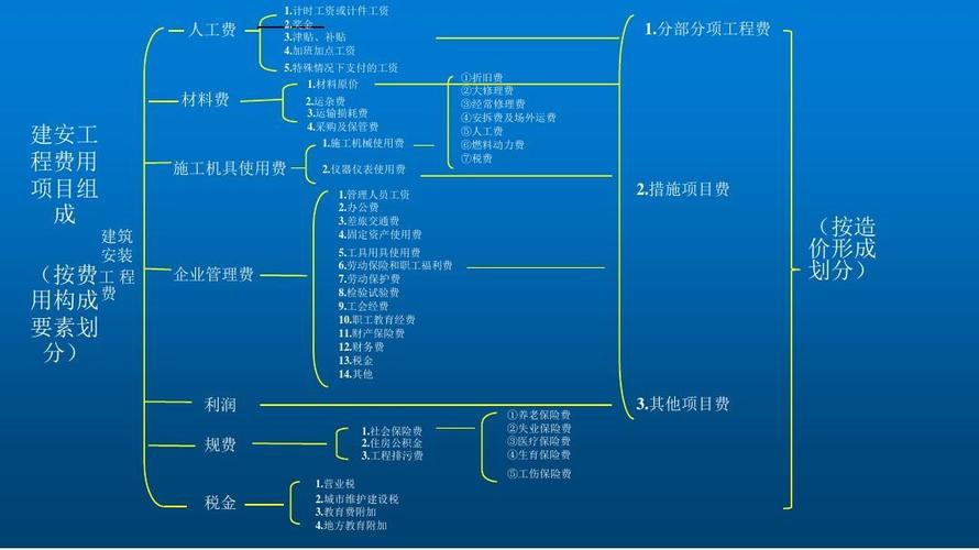 二建施工管理章程内容？建筑项目部章程-图2