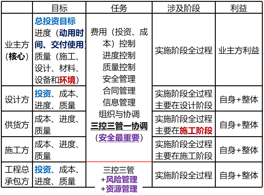 二建施工管理章程内容？建筑项目部章程-图3