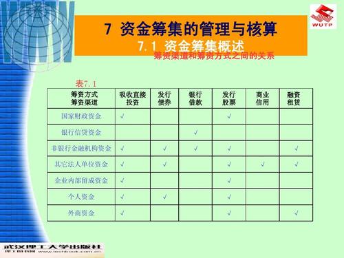 招标财政资金与国有资金的区别？国有资金项目 超-图3