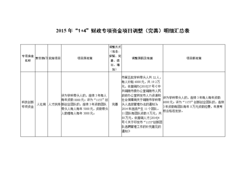 招标财政资金与国有资金的区别？国有资金项目 超-图1