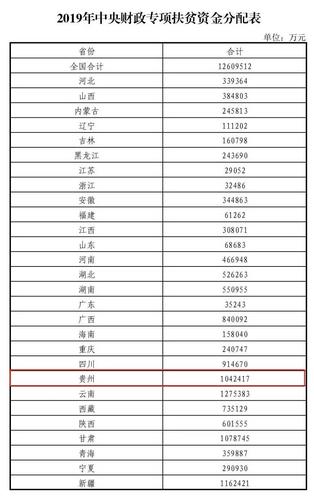 招标财政资金与国有资金的区别？国有资金项目 超-图2