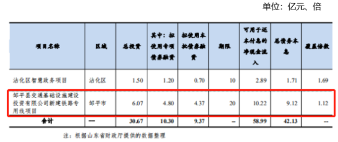 ppp项目和专项债区别？ppp项目税务文件-图1