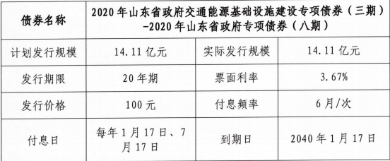 ppp项目和专项债区别？ppp项目税务文件-图3