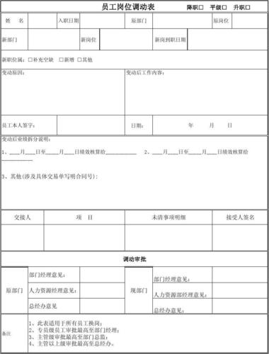 岗位调动原因怎么写？项目岗位变更原因-图2