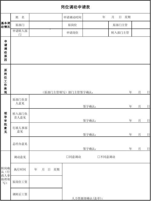 岗位调动原因怎么写？项目岗位变更原因-图3