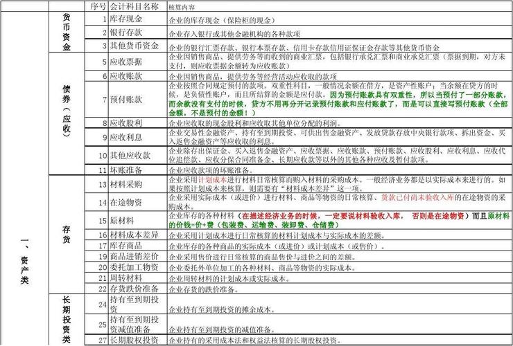 怎样解释会计科目中的部门和项目核算？会计项目核算指的是-图1