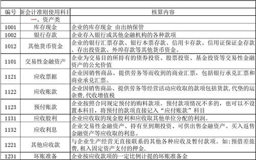 怎样解释会计科目中的部门和项目核算？会计项目核算指的是-图3