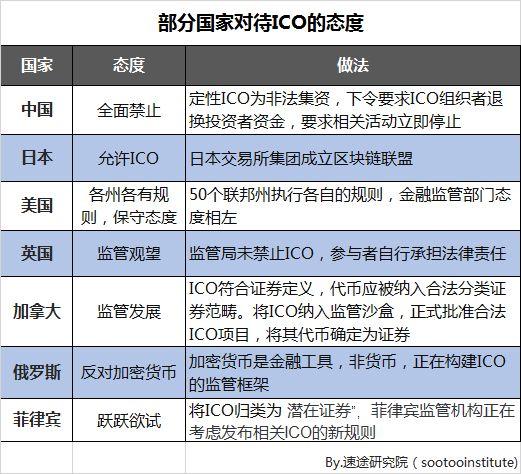 区块链国内认可度排名？ico项目排行查询-图3