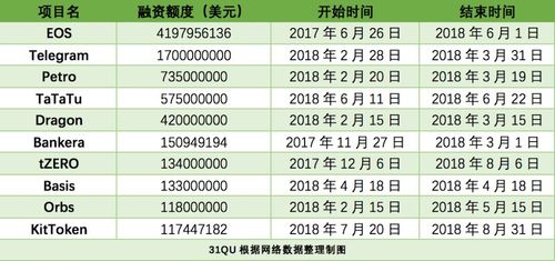 区块链国内认可度排名？ico项目排行查询-图1