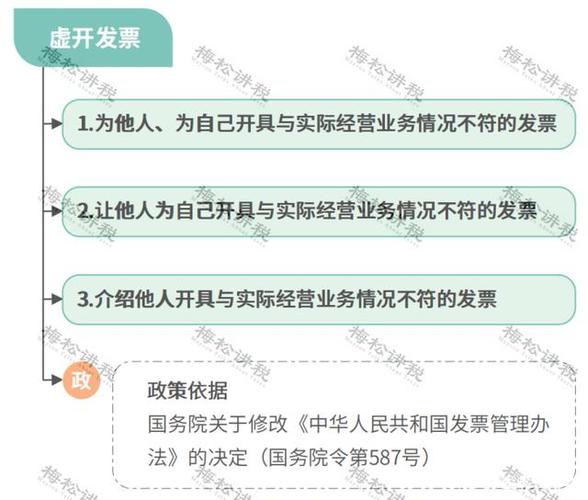 办公司，需开发票项目为培训费，需要有什么前提？教育开票项目说明-图3