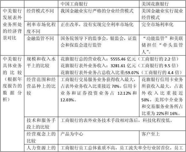 银行的表外业务具体有哪些？表外项目基金-图2