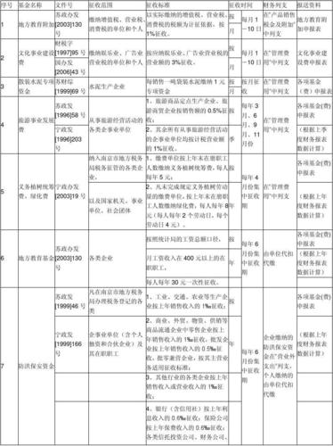 银行的表外业务具体有哪些？表外项目基金-图1