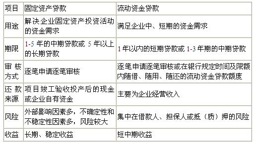 前期贷跟项目贷的区别？项目贷是什么-图2