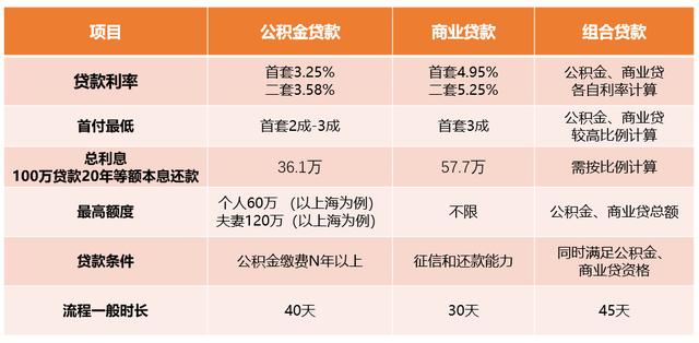 前期贷跟项目贷的区别？项目贷是什么-图1