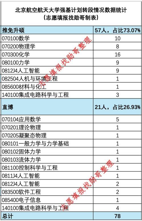 上光所2014年应用物理学读直博待遇怎么样？应物所项目-图2