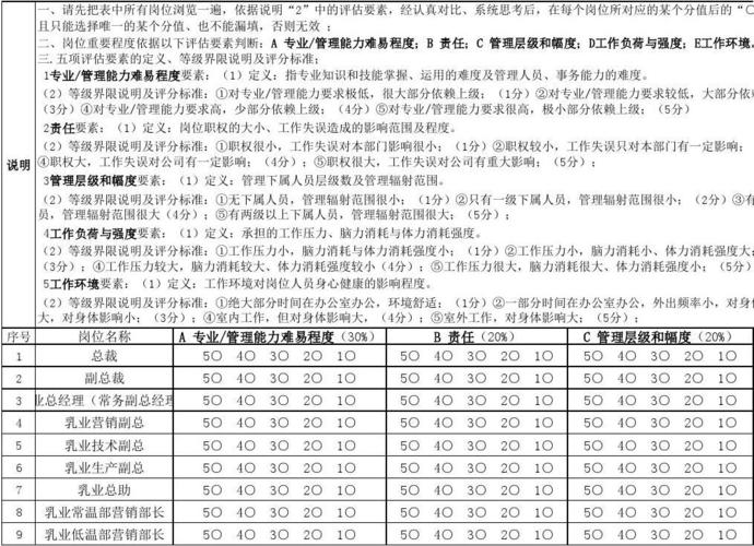 岗位价值评估的意义？项目价值评定报告-图2