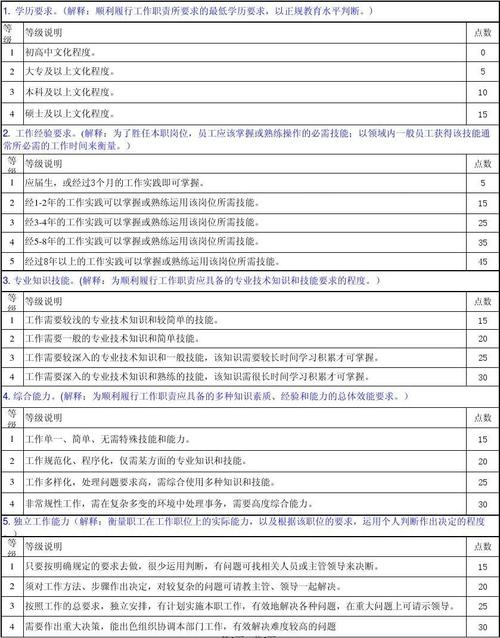 岗位价值评估的意义？项目价值评定报告-图3