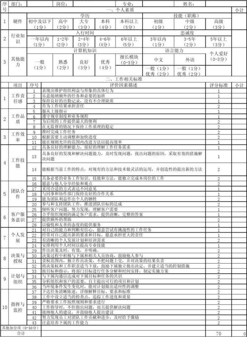 岗位价值评估的意义？项目价值评定报告-图1