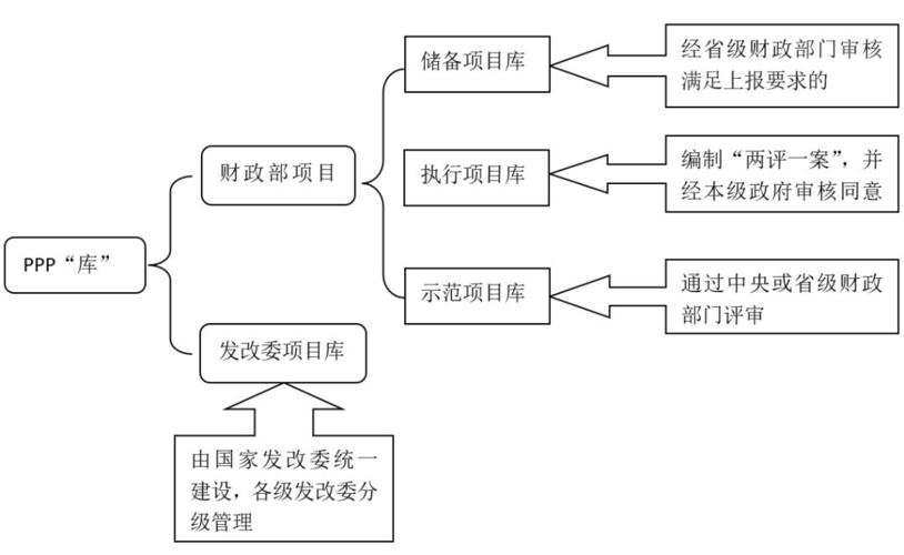 ppp项目入库是什么意思？ppp项目要入库-图1