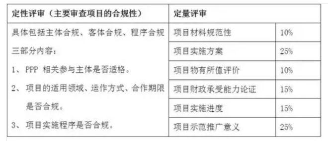 ppp项目入库是什么意思？ppp项目要入库-图2