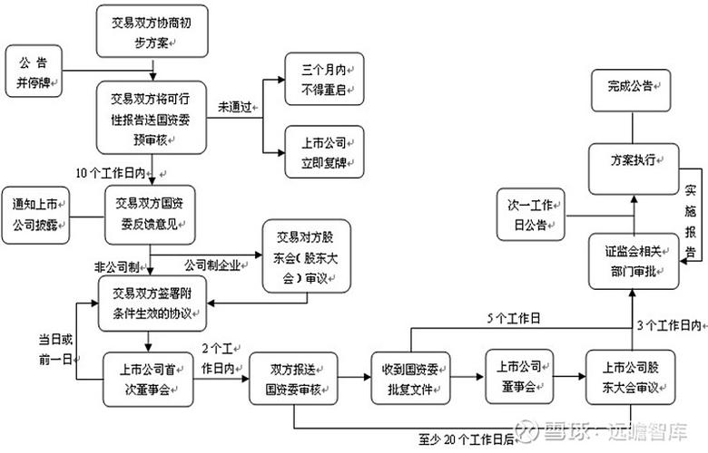 企业间并购居间费由哪一方出？项目公司收购居间-图1