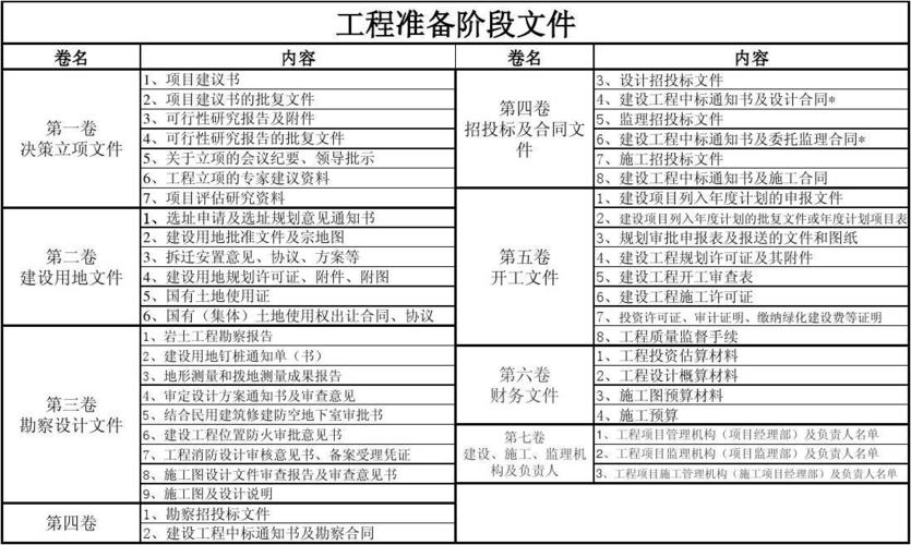 工程项目建设准备阶段的主要工作内容包括哪些？施工项目报前期-图3