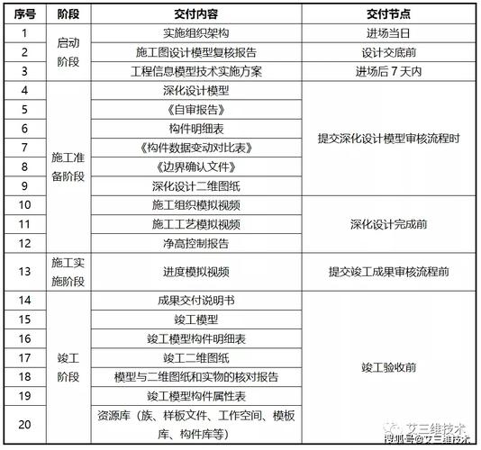 项目成果有哪些？软件项目主要成果-图1